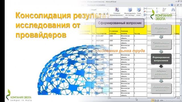 Решение "Анализ рынка труда" смотреть онлайн