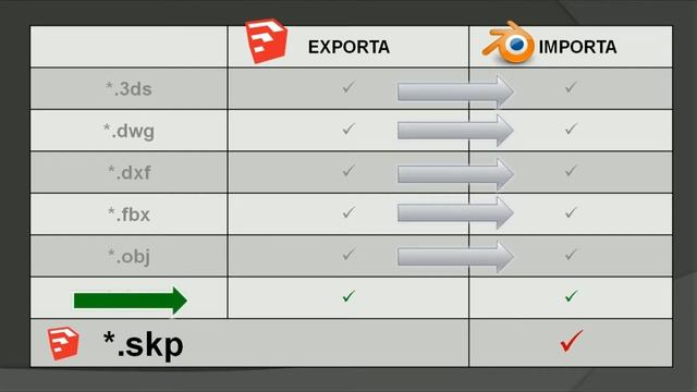 SketchUp e Blender Cycles | 00. O Blender importa o SketchUp (.*skp) смотреть онлайн