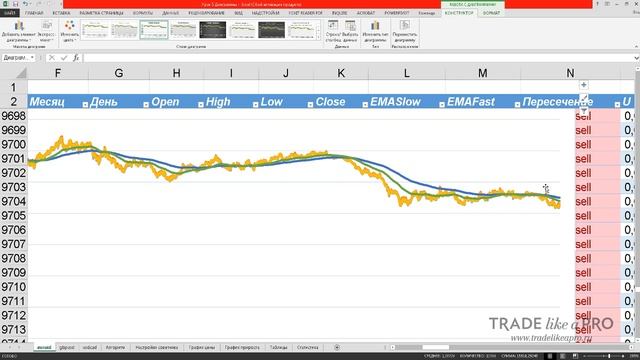 Excel TRADE Урок 5 Диаграммы смотреть онлайн