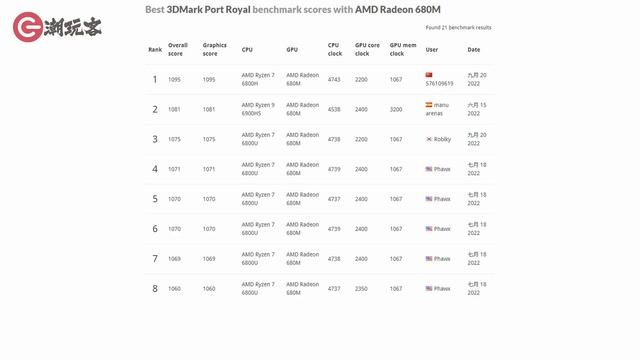五千价位很不错的轻薄本！ThinkBook 14+ 2022锐龙版评测 смотреть онлайн