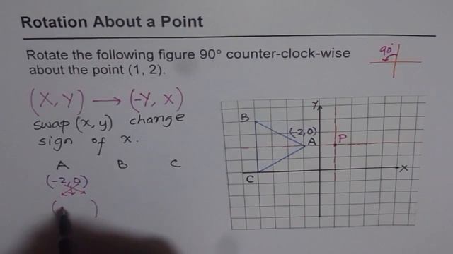 90 Degree Counter Clock Wise Rotation About Any Arbitrary Point смотреть онлайн