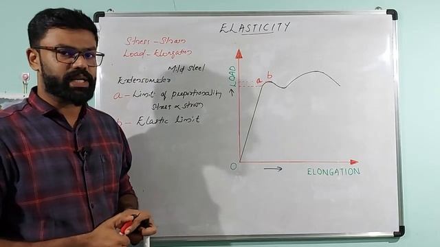 Stress - Strain | Load - Elongation | Graph | Elasticity Part 5 смотреть онлайн