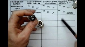 КАК РАЗОБРАТЬСЯ В РАЗМЕРАХ ВОДОПРОВОДНЫХ ТРУБ И ФИТИНГОВ