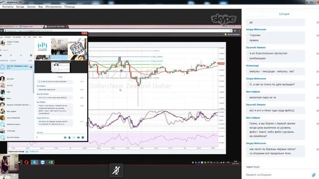 Дополнение к "ИШАКУ" №2- Разбор Сделок". смотреть онлайн