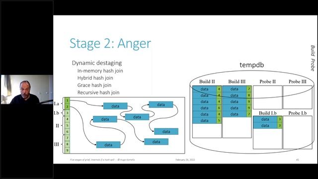 Five stages of grief - internals of a hash spill смотреть онлайн