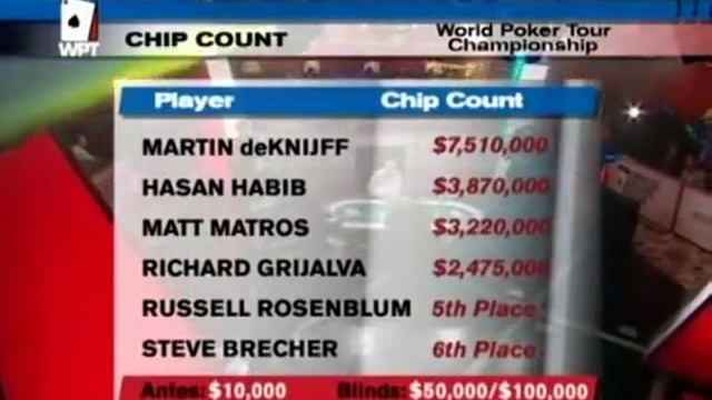 World Poker Tour 2x14 World Poker Tour Championship смотреть онлайн