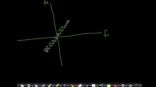 Eigen values and Eigen vectors (PCA): Dimensionality reduction Lecture 15@ Applied AI Course смотреть онлайн