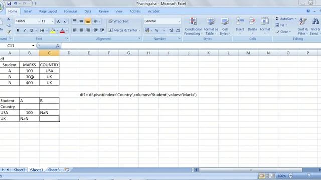 Part 4 Advanced Operations on Pandas Pivoting, Sorting and Aggregation II Class XII IP смотреть онлайн