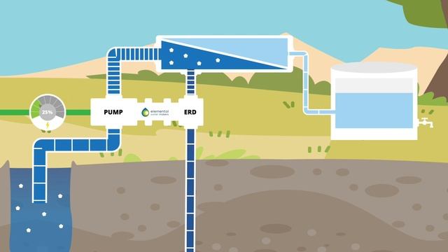 Energy Recovery Technology Explained - Solar Desalination - Elemental Water Makers смотреть онлайн