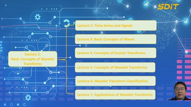 Practical Python Wavelet Transform Course Contents Introduction смотреть онлайн