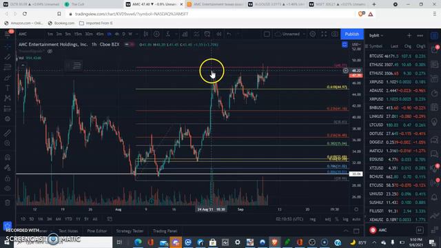 WOW!! AMC!! NO WAY!! A Little Fundamentals & Amc Technical Chart PRICE PREDICTION FOR TOMORROW!