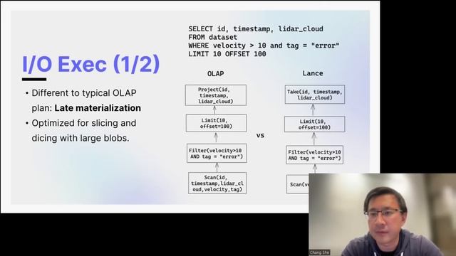 Lance: A Modern Columnar Data Format (Chang She) смотреть онлайн