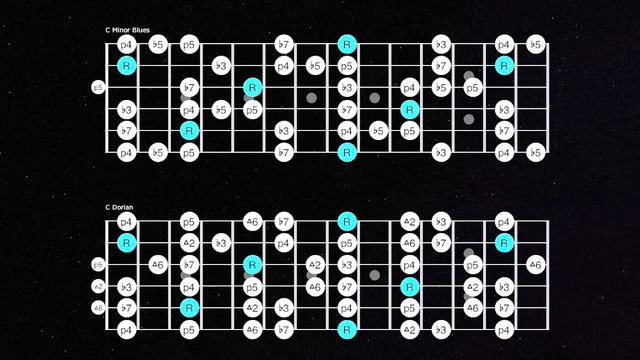 Cosmik Frank Zappa Style 12 Bar Blues Jam Track (C Major) смотреть онлайн