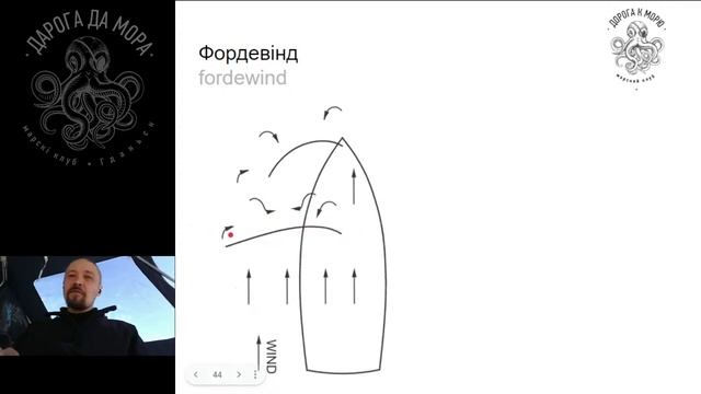 3. Кіраванне яхтай: парусы, манеўры - адкрытая парусная школа Damora.by смотреть онлайн