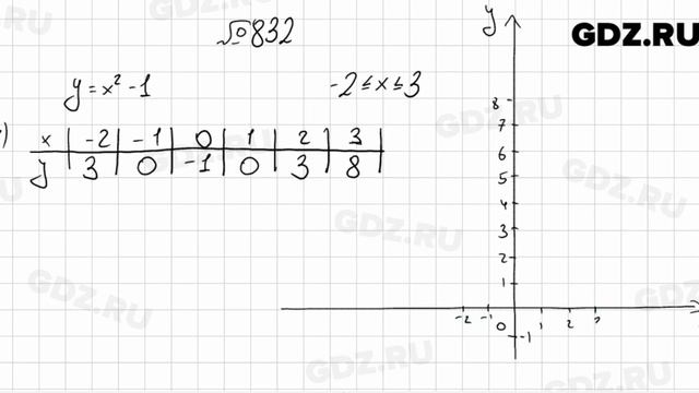 № 832 - Алгебра 7 класс Мерзляк