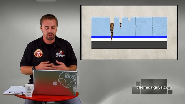 What Is Detailing A Car? How To Detail A Car (full Process, Exterior)