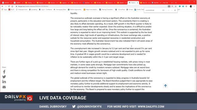Australian Dollar Analysis: AUD/USD Rises Despite RBA Rate Cut on Coronavirus Threat смотреть онлайн