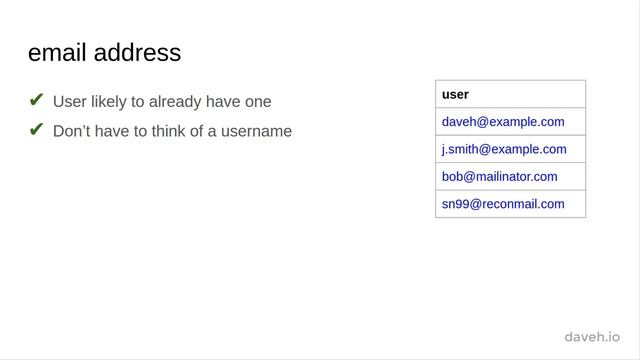 Uniquely identify users for signup and login: username or email address? смотреть онлайн