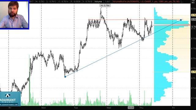 Технический анализ рынка FOREX 14 июля смотреть онлайн