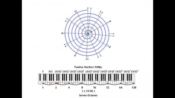 The Pythagorean Comma
