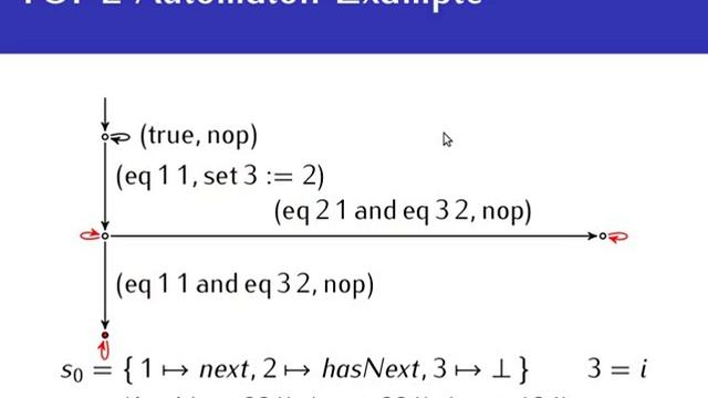 Runtime Verification Based on Register Automata --- TACAS 2013 смотреть онлайн