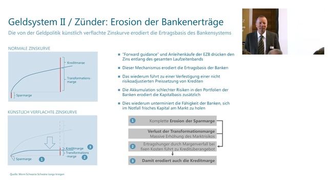 Dr. Markus Krall | Megacrash voraus: Banksystem 2020 am Stress-to-Break Punkt смотреть онлайн
