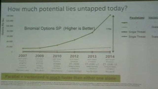 НСКФ-2015: Пленарные доклады: Авдеев А.В. смотреть онлайн
