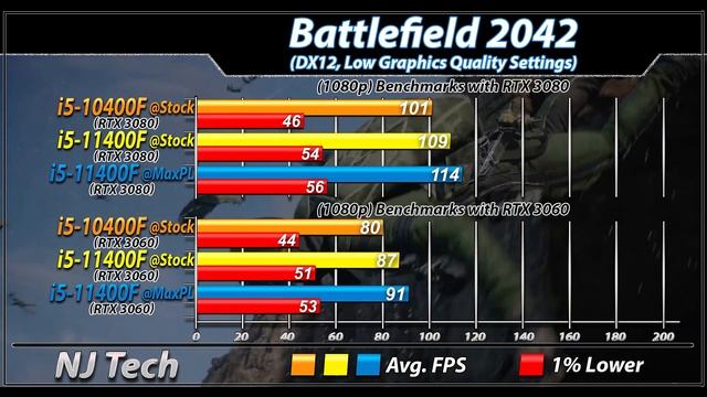 I5-10400F Vs. I5-11400F | How Much Performance Difference?
