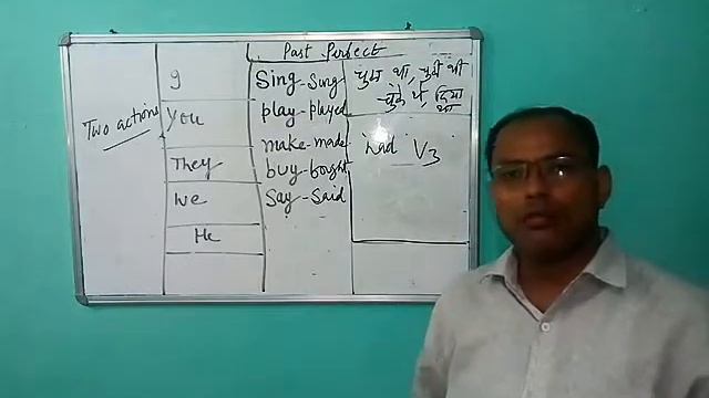 Past Perfect Tense by Dr. Mosam Sinha смотреть онлайн
