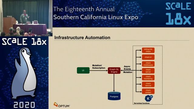 Building an on-premise, multitenant serverless platform смотреть онлайн