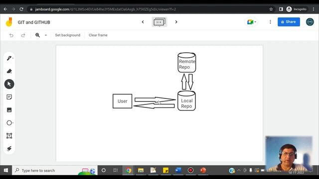 What is GitHub? | 5 Reasons People Succeed at GitHub Repository | Ultimate Guide to GitHub смотреть онлайн