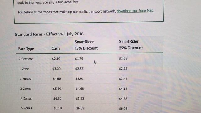 31편 _ 호주 초기 정착비용과 생활비는 얼마나? 집 렌트와 중고차 смотреть онлайн