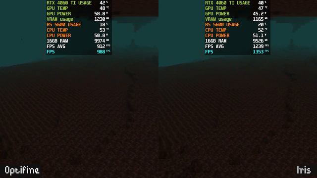 Minecraft | Optifine Vs Iris