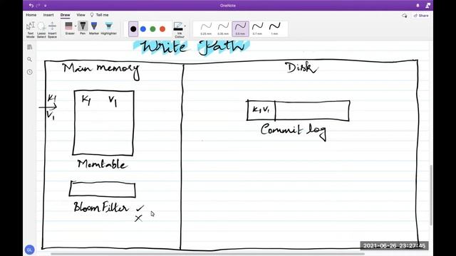LSM trees (Log Structured Merge Trees) - Detailed write path | Part 1 смотреть онлайн