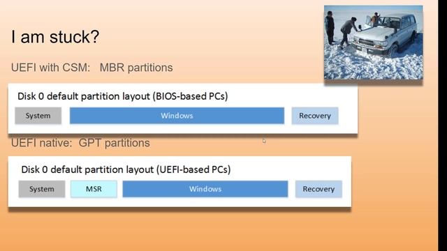 UEFI Explained: Windows 10/11 and UEFI смотреть онлайн