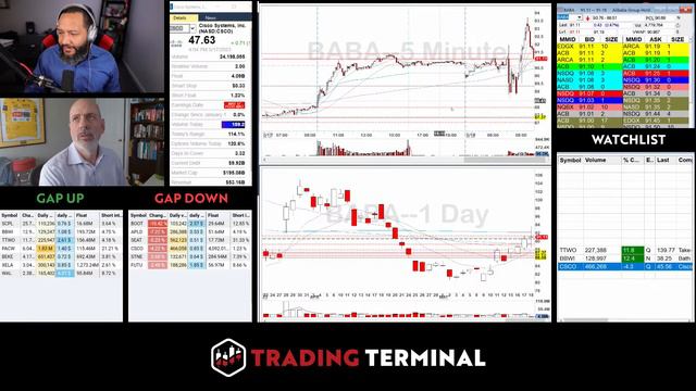Bullish Market Rally Yesterday!! But Why? 🤷♀️ | Pre-Market Prep | Live Trading