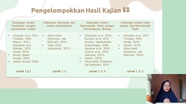 Analisis & Sintesis Jurnal Media Pembelajaran FTK UIN SGD #metaanalisiseducovid19uinsgdmediatik2021 смотреть онлайн