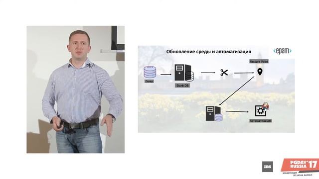 Роль Oracle DBA в DevOps проекте... Денис Деревенко (EPAM Systems) смотреть онлайн