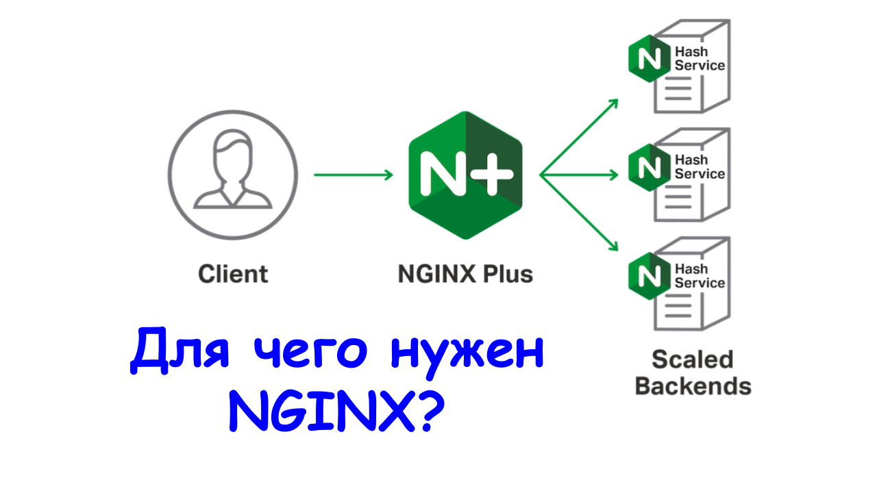 Для чего нужен NGINX. смотреть онлайн