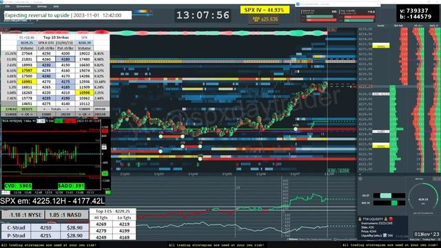 01 Nov 2023 - Pre & RTH ES Futures Live Stream on Bookmap (Screen Share) - SPX SPY смотреть онлайн