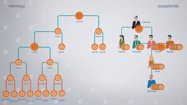 Презентация VIS Energy Светлана Гончарова смотреть онлайн