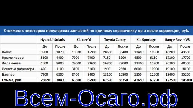Мир дизайна интерьеров: искусство создания гармоничного пространства