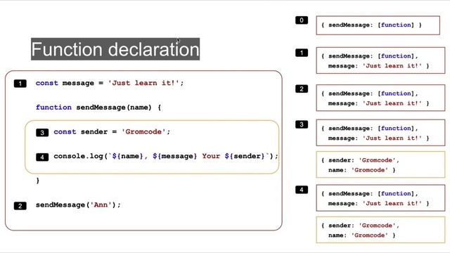 JavaScript. Урок 15. Функции область видимости смотреть онлайн