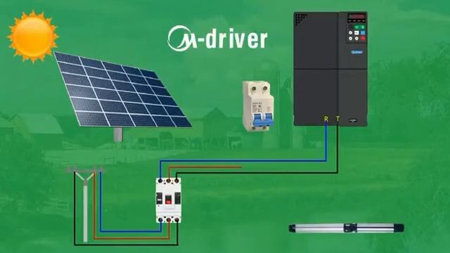 PV500 Series Solar Pump Inverter 220V 380V 0.75kw~630kw