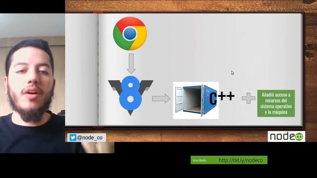 S02E03 - aprende nodeJS con learnyounode - Qué carajos es nodejs? смотреть онлайн