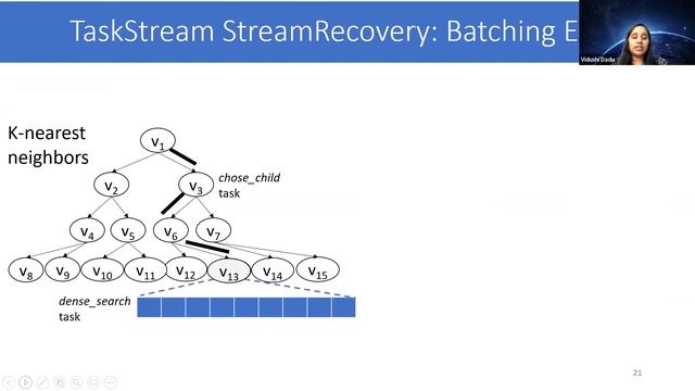 ASPLOS'22 - Session 1A - TaskStream: Accelerating Task-Parallel Workloads by Recovering Program Str смотреть онлайн