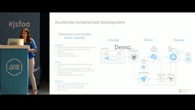 Enhancing node.js apps outcomes with Kubernetes and CI/CD смотреть онлайн
