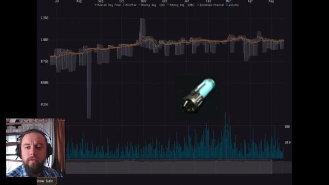 EVE Online Market Update 20JUN23 смотреть онлайн