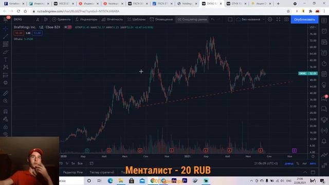 КИТАЙСКИЕ АКЦИИ ПАДАЮТ / ЧТО ДЕЛАТЬ? смотреть онлайн