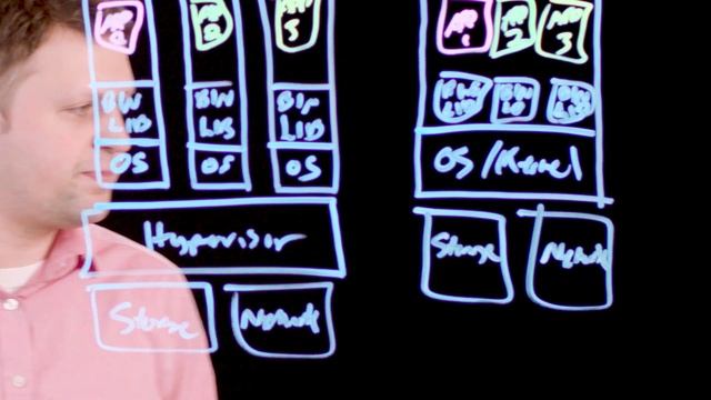 VMware Container Comparisons смотреть онлайн